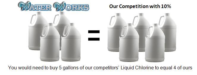 liquid_chlorine_Comparison.JPG